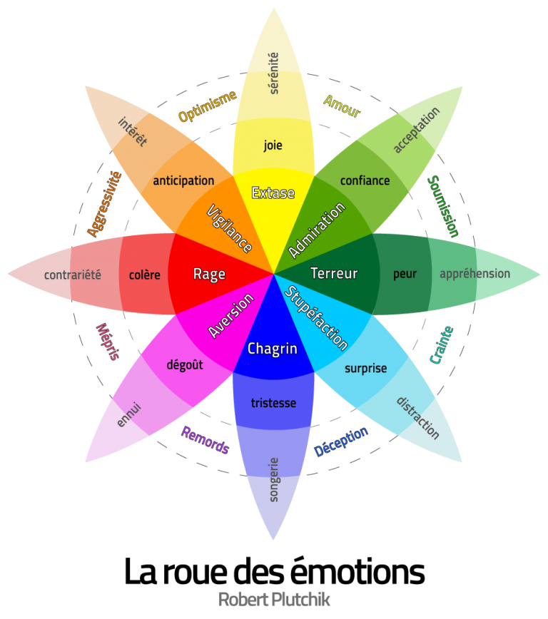 FichierFleur des émotions.png — Le wiki du climat — free download