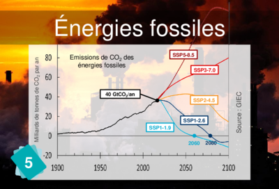 Recto de la carte "Énergies Fossiles"