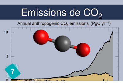 Recto de la carte "Émissions de CO2"