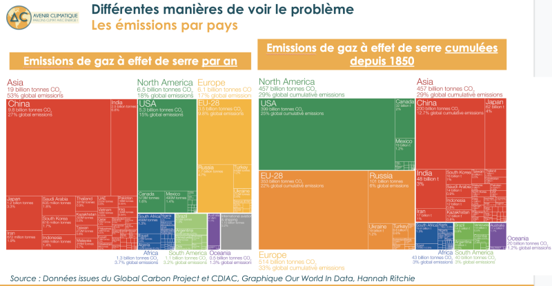Fichier:Emissions GES cumulé et par an.png