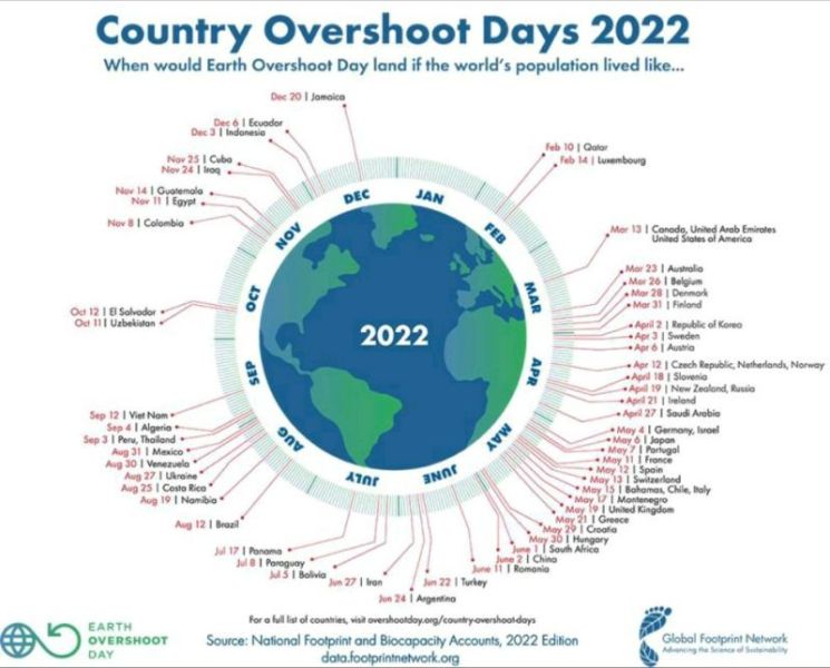 Fichier:Country overshoots days 2022.jpg