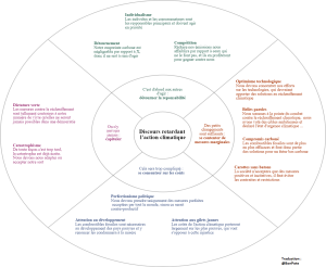 Supports & Visuels — Le wiki du climat