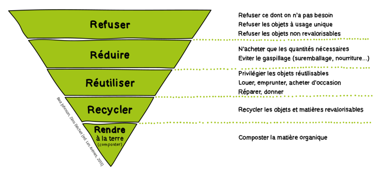 Fichier:Pyramide-5R.png