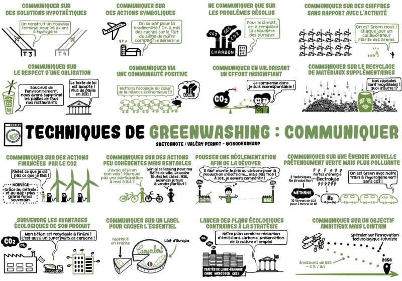 Fichier:Comprendre le greenwashing pour mieux le combattre.jpg