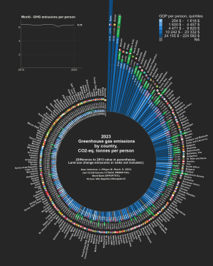 Emission co2 par pays 2023.png