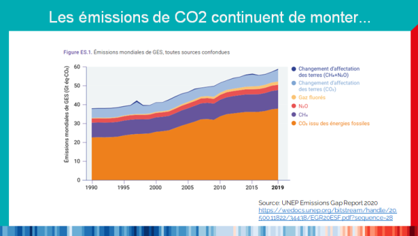 Supports & Visuels — Le wiki du climat