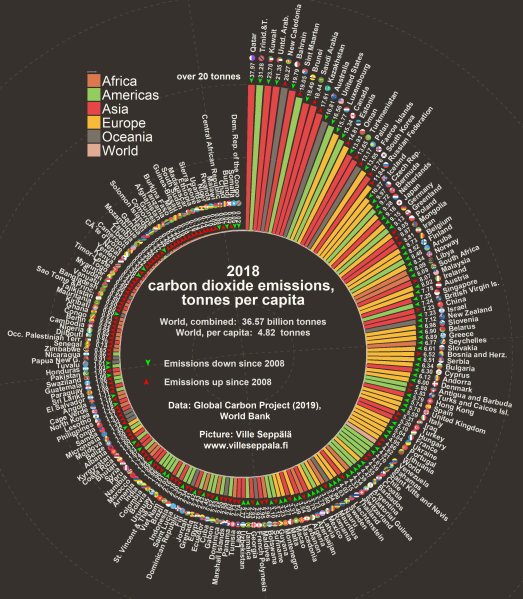 Fichier:Emissions de CO2 par pays en 2018.png